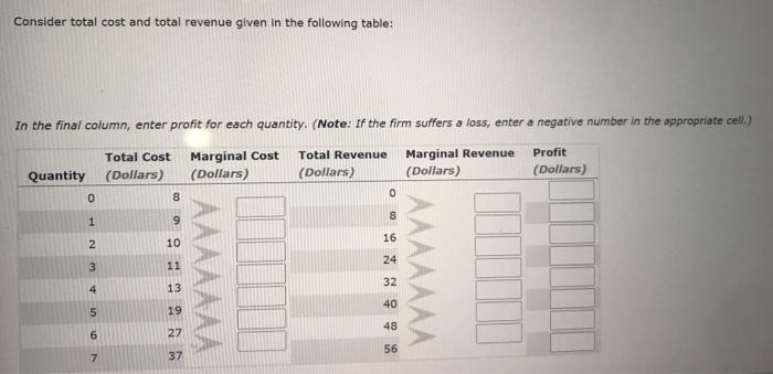 solved-consider-total-cost-and-total-revenue-given-in-the-chegg