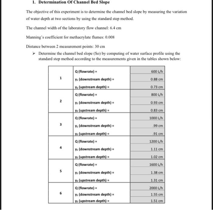 Solved 1. Determination Of Channel Bed Slope The objective