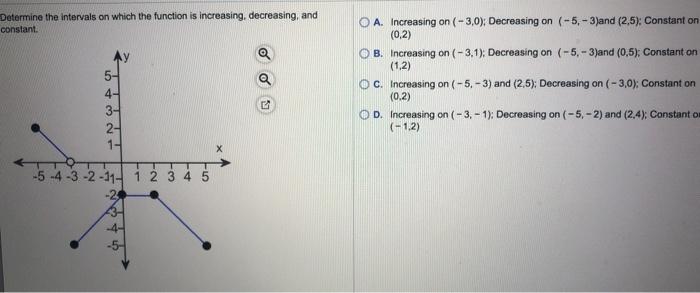 Solved Determine the intervals on which the function is | Chegg.com