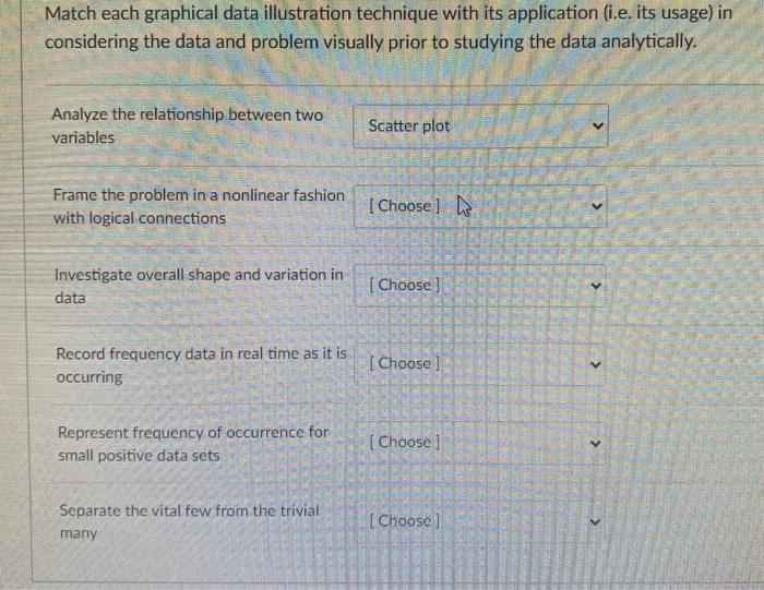 Solved Match each graphical data illustration technique with | Chegg.com