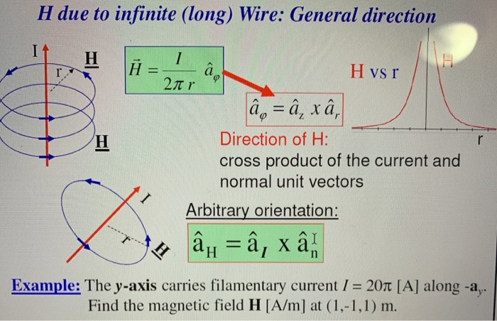 H Due To Infinite Long Wire General Direction Hysr Chegg Com
