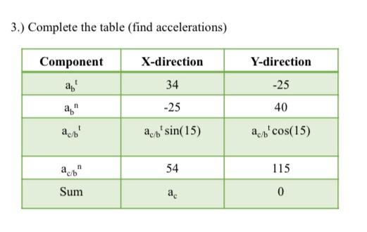 Solved 3.) Complete the table (find accelerations) Component | Chegg.com