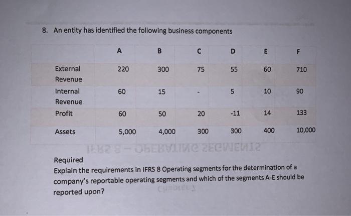 Solved 1. Define operating segments & explain the term | Chegg.com