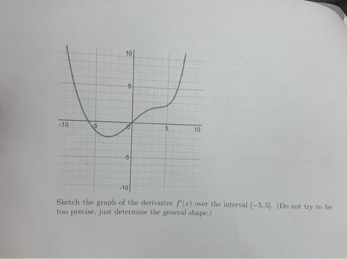 Solved 18. Consider the following graph of a function | Chegg.com