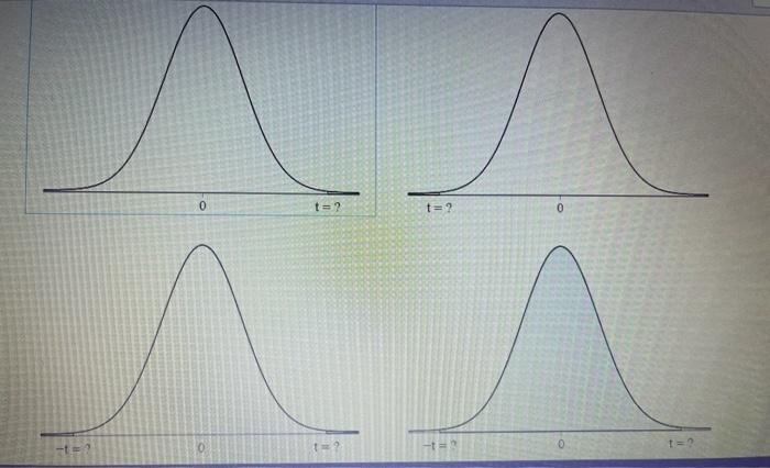 Solved Step 1: Consider the value of t such that the area to | Chegg.com