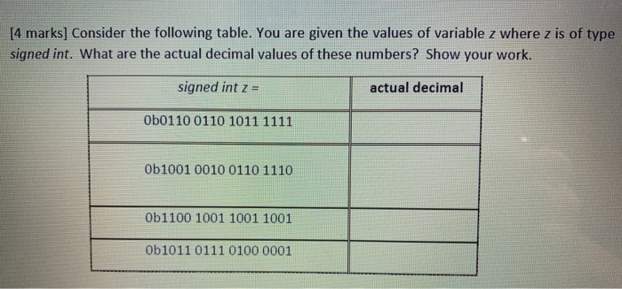 [4 marks) Consider the following table. You are given the values of variable z where z is of type signed int. What are the ac