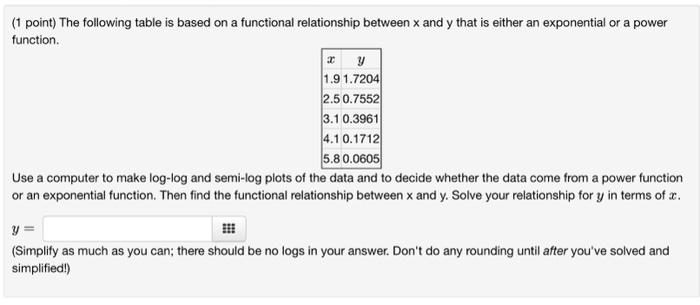 Solved (1 point) The following table is based on a | Chegg.com