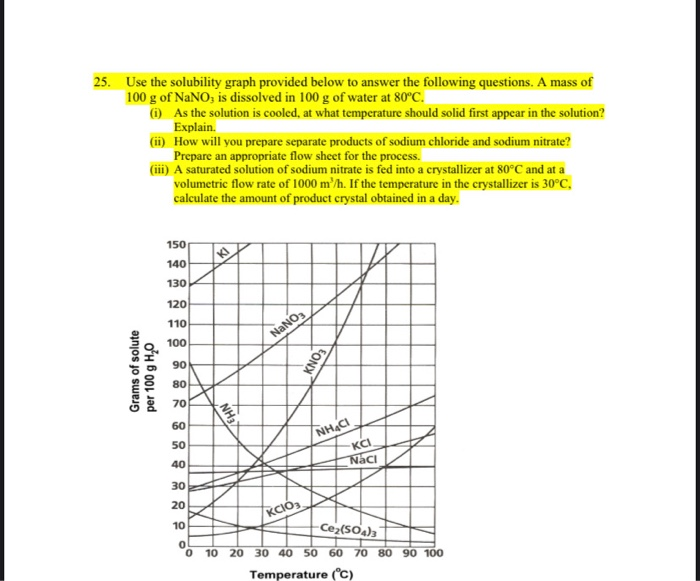 Solved 25. Use the solubility graph provided below to answer | Chegg.com