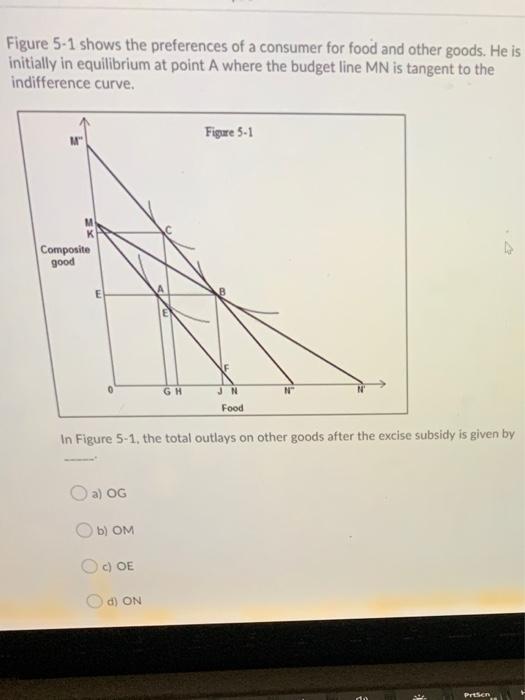 Solved Figure 5-1 Shows The Preferences Of A Consumer For | Chegg.com