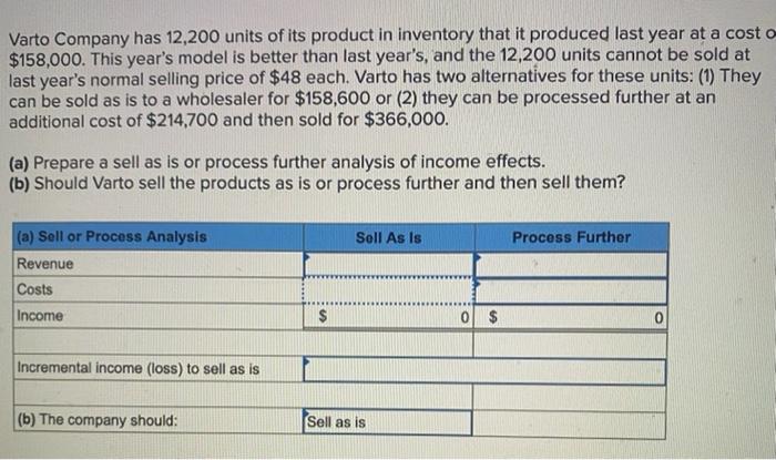 Varto Company has 12,200 units of its product in inventory that it produced last year at a cost o
$158,000. This years model