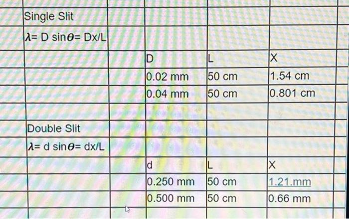 young's double slit experiment results table