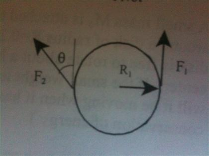 Solved The two forces are applied to the rim of a disk of | Chegg.com