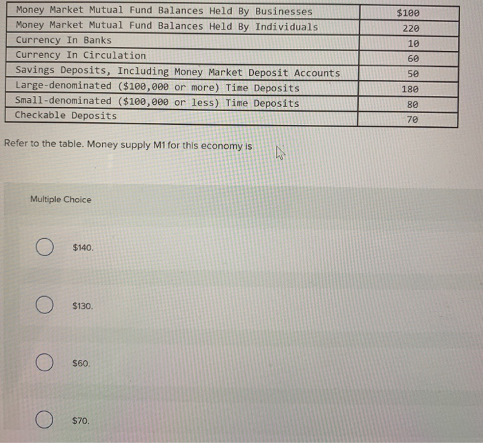 Solved 100 220 10 60 Money Market Mutual Fund Balances Held