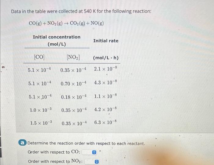 Solved Data in the table were collected at 540 K for the | Chegg.com