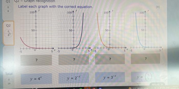 Label each graph with the correct equation.
\[
y=2^{-x}
\]