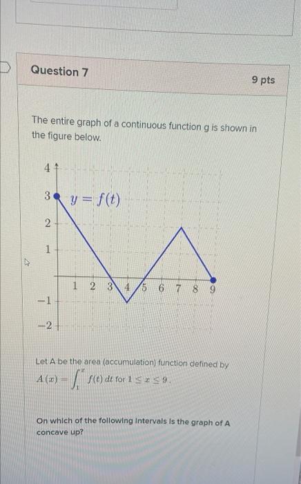 Solved D Question 7 9 pts The entire graph of a continuous | Chegg.com