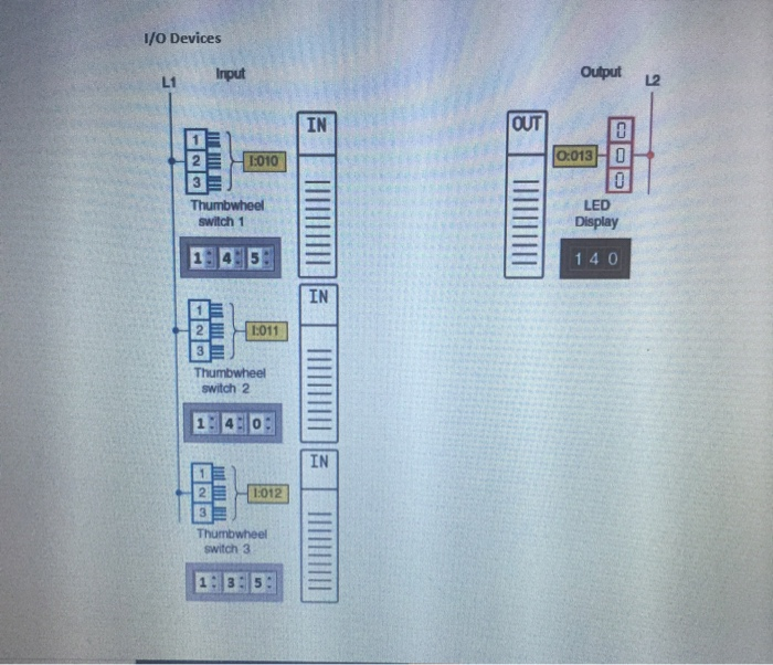 Solved i.e. Question 2 (15 points) 2. Design a plc program | Chegg.com