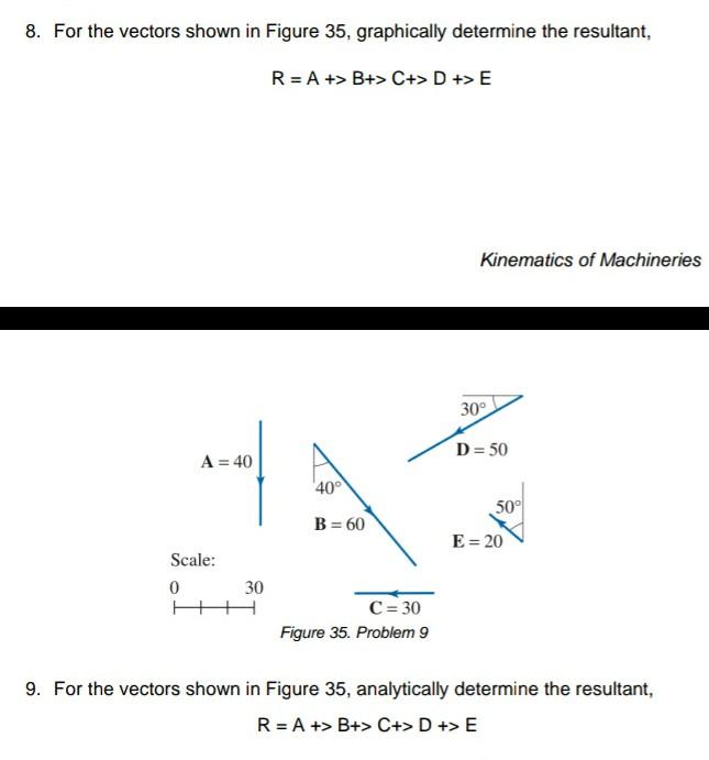 Solved 8. For the vectors shown in Figure 35, graphically | Chegg.com