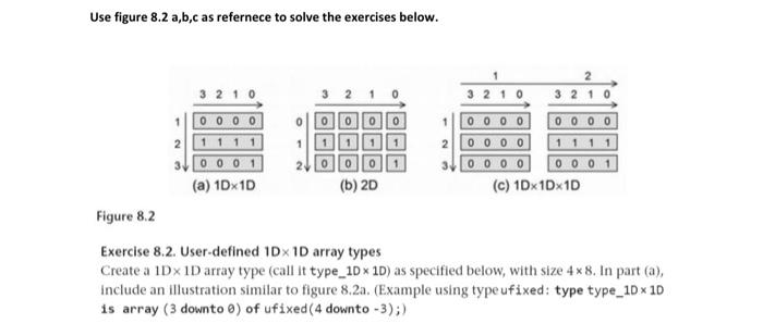 Use figure 8.2a,b,c as refernece to solve the | Chegg.com