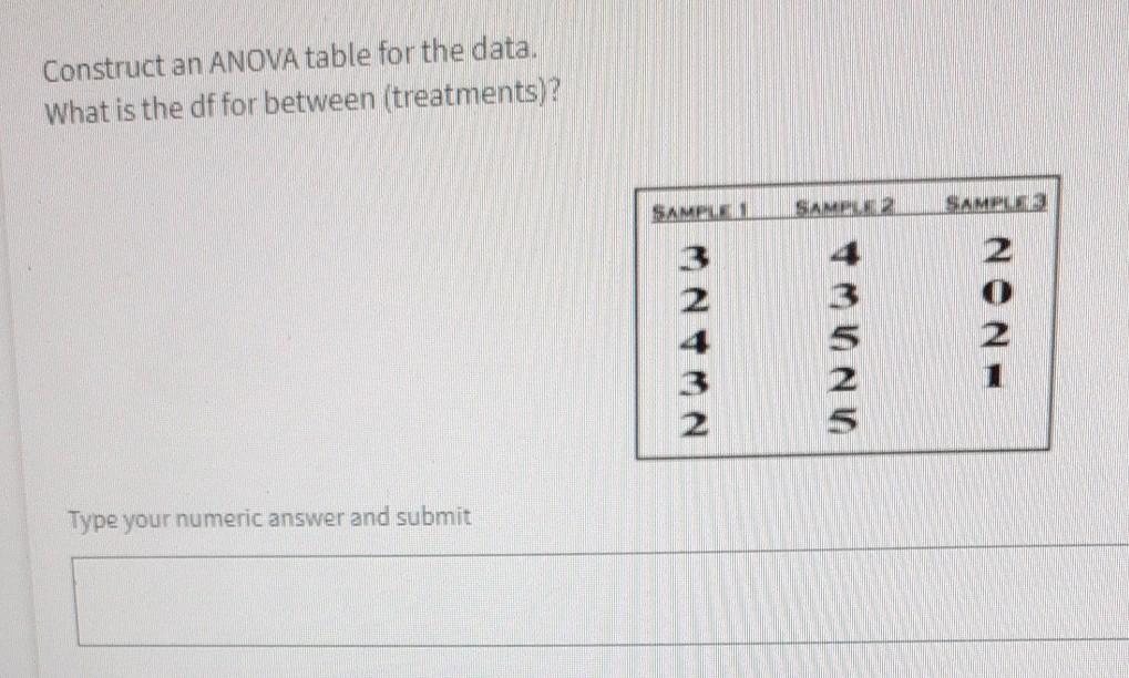 Solved Construct an ANOVA table for the data. What is the | Chegg.com