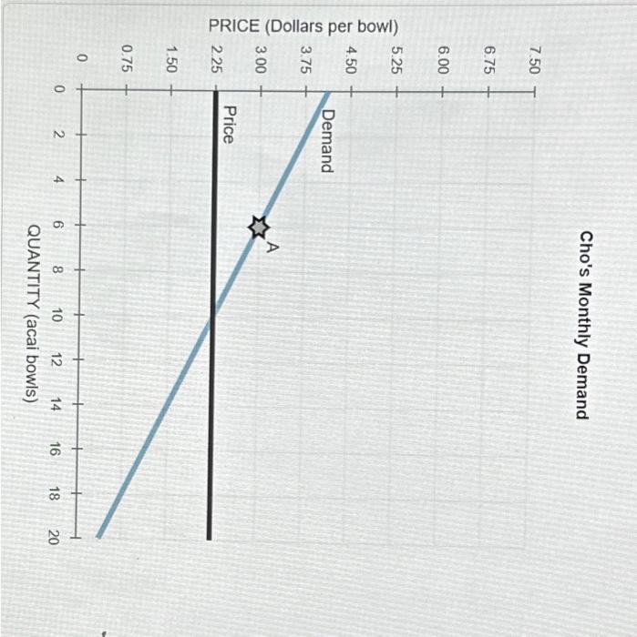 Solved 4. Consumer surplus for an individual and a market