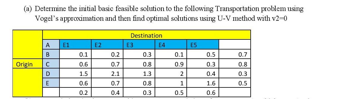 Solved (a) Determine the initial basic feasible solution to | Chegg.com