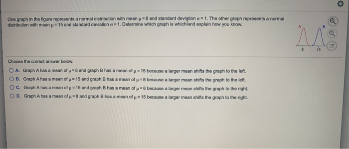 Solved One graph in the figure represents a normal | Chegg.com