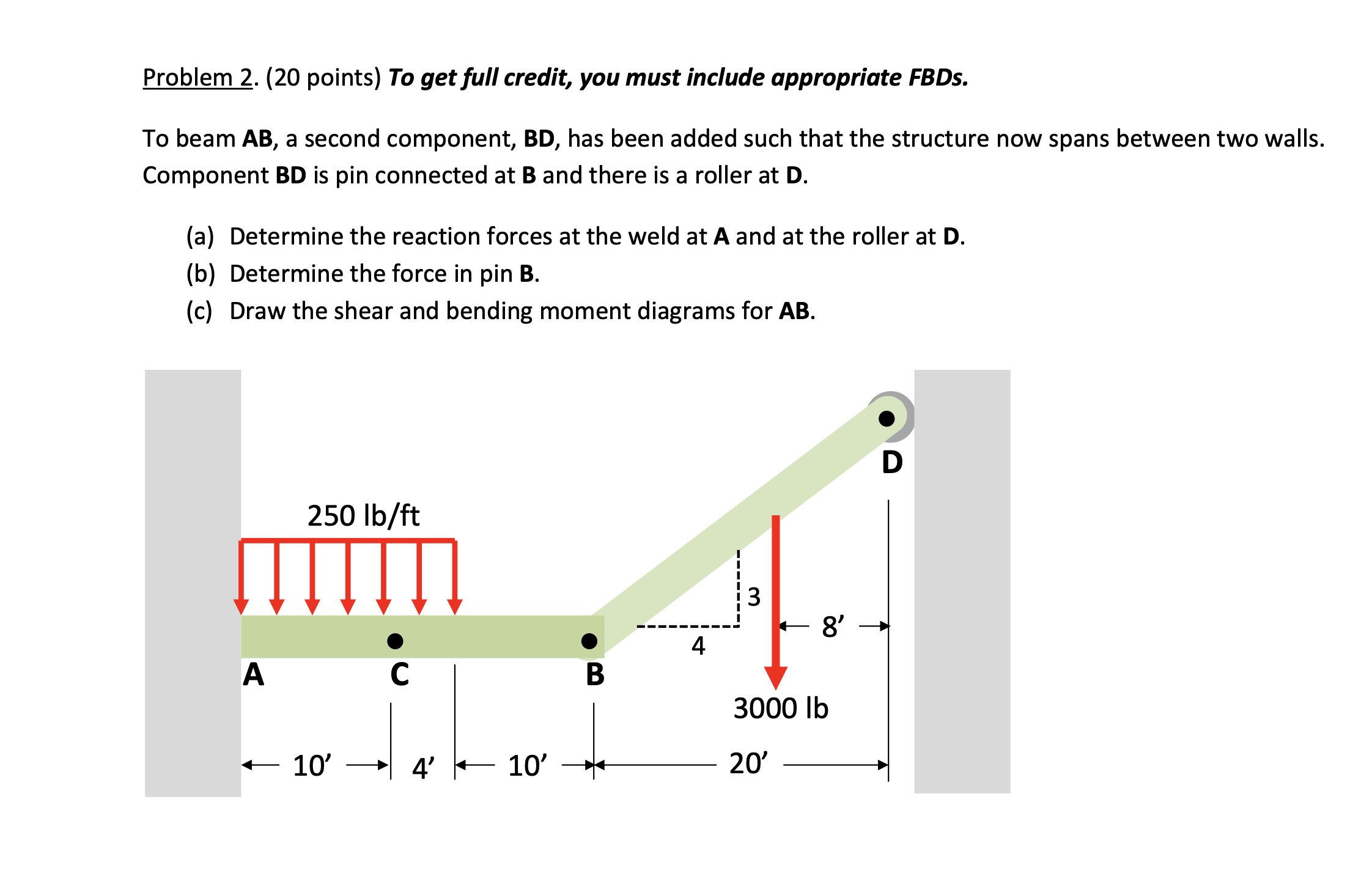 Solved Problem 2. (20 ﻿points) ﻿To Get Full Credit, You Must | Chegg.com