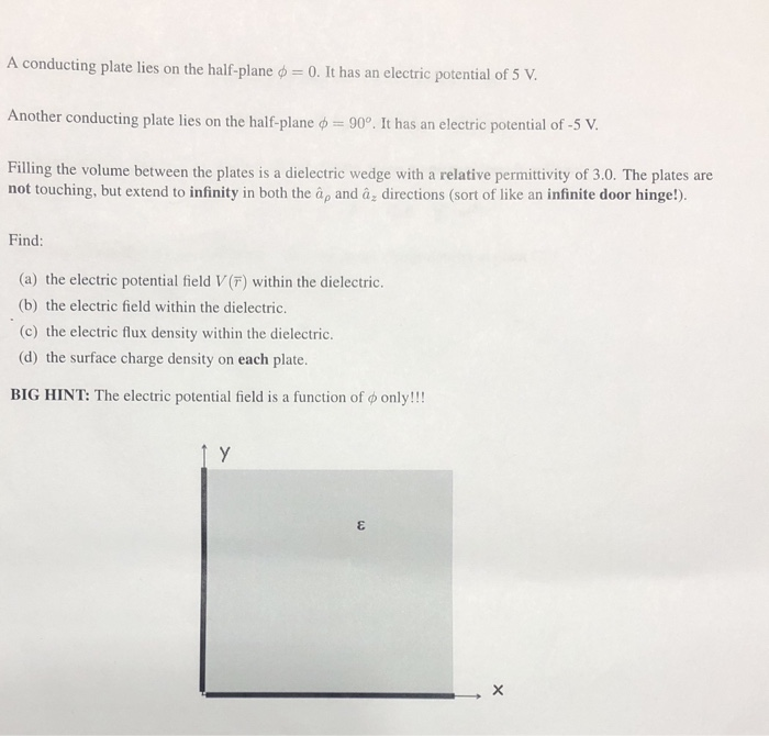 Solved A Conducting Plate Lies On The Half Plane 0 It Chegg Com