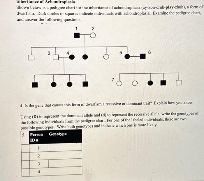 achondroplasia chart