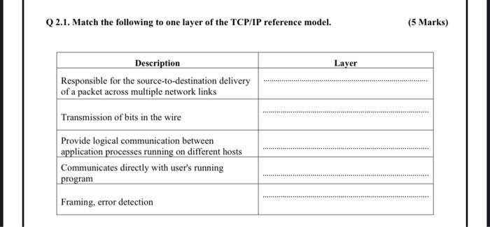 Solved Q 2.1. Match the following to one layer of the TCP/IP | Chegg.com