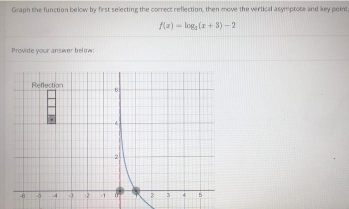 solved-graph-the-function-f-x-2-by-moving-the-key-chegg