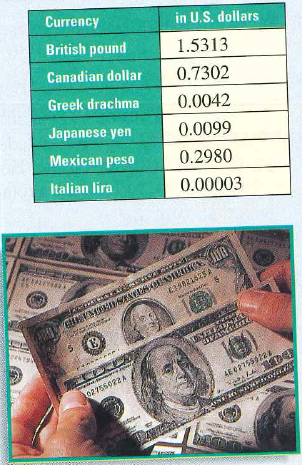 Solved How Many U S Dollars Can You Get For 100 Japanese Yen Chegg Com