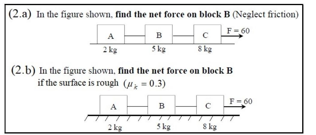 Solved (2.a) In the figure shown, find the net force on | Chegg.com