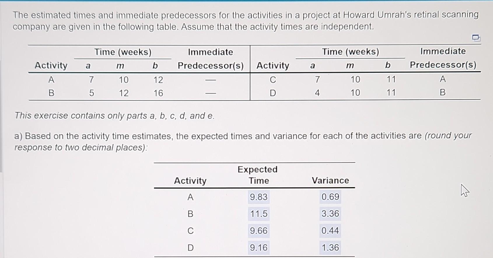 Solved The Estimated Times And Immediate Predecessors For | Chegg.com