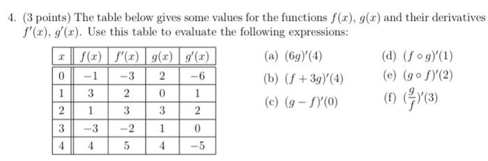 Solved 4. (3 points) The table below gives some values for | Chegg.com
