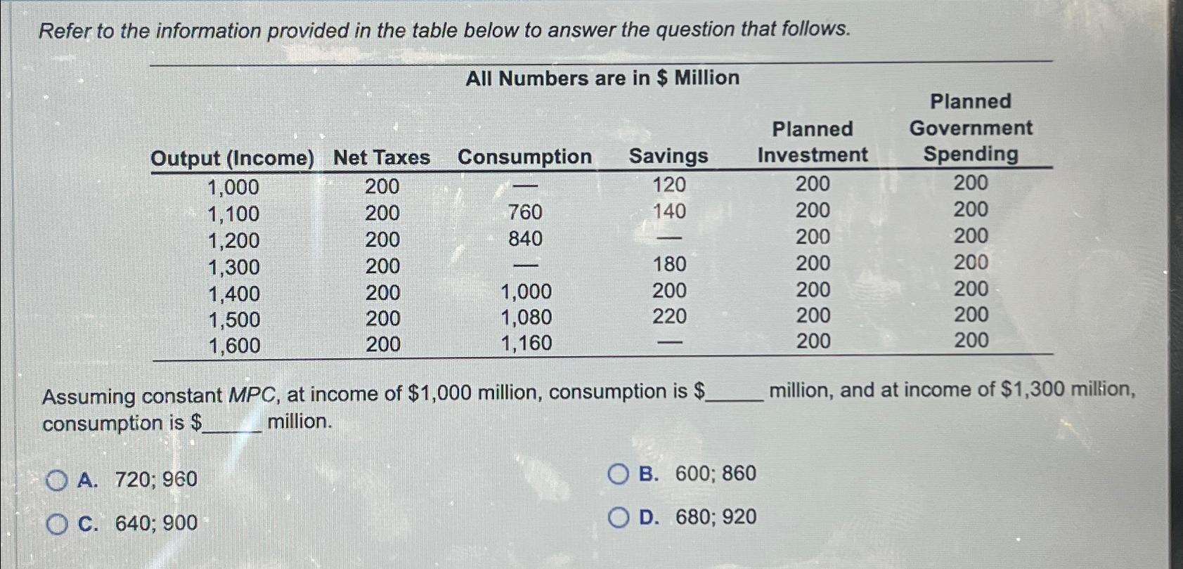 Solved Refer to the information provided in the table below | Chegg.com