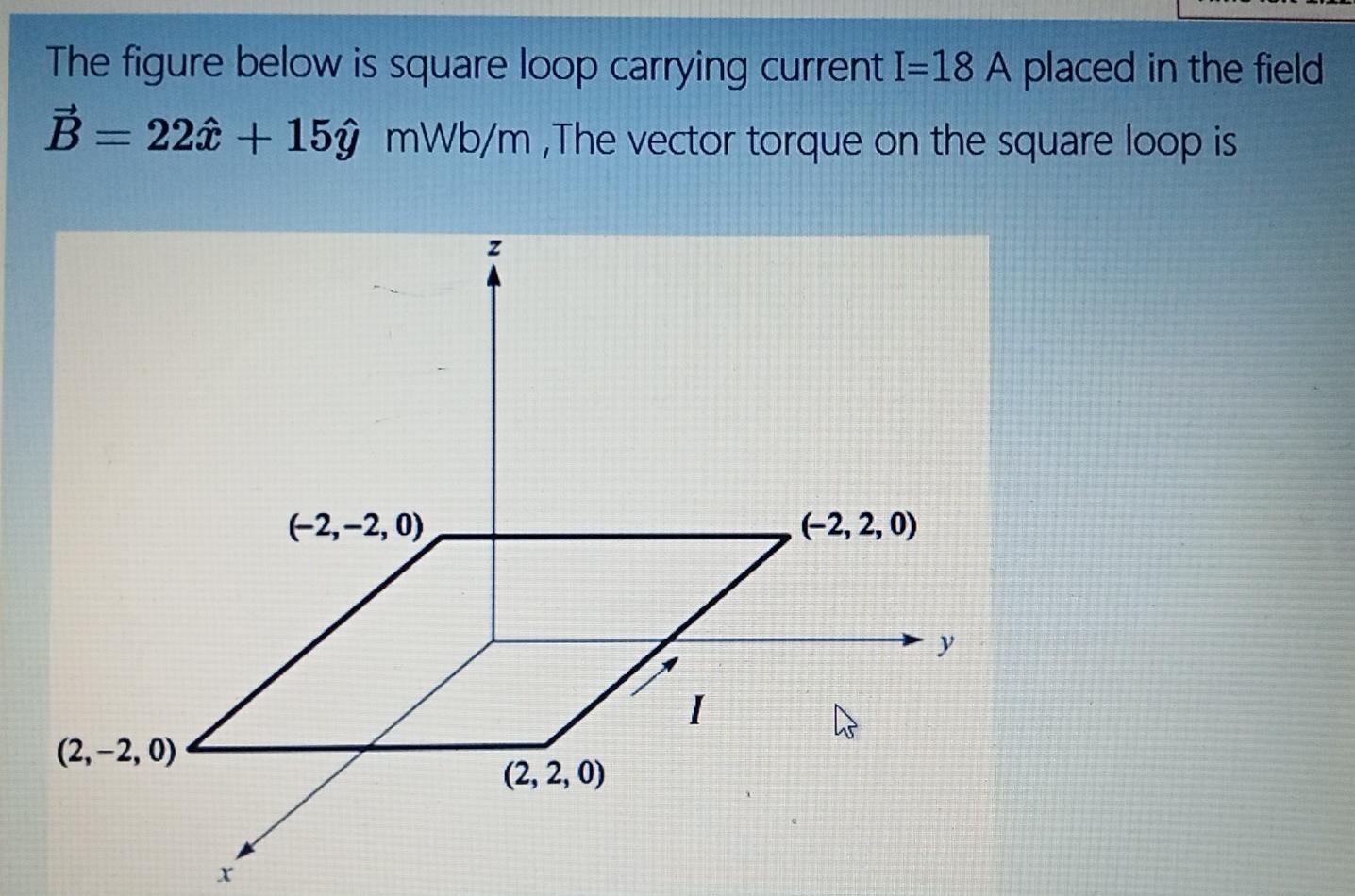 Solved The figure below is square loop carrying current I=18 | Chegg.com