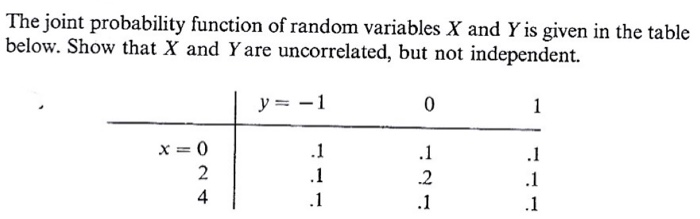 Solved The joint probability function of random variables X | Chegg.com