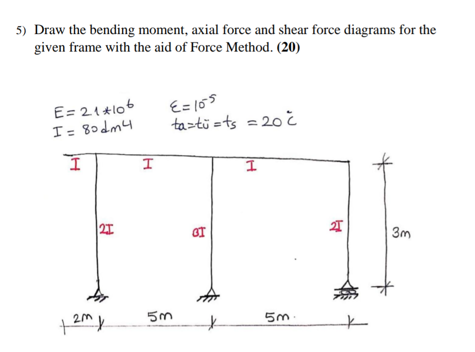 Solved 5) Draw the bending moment, axial force and shear | Chegg.com
