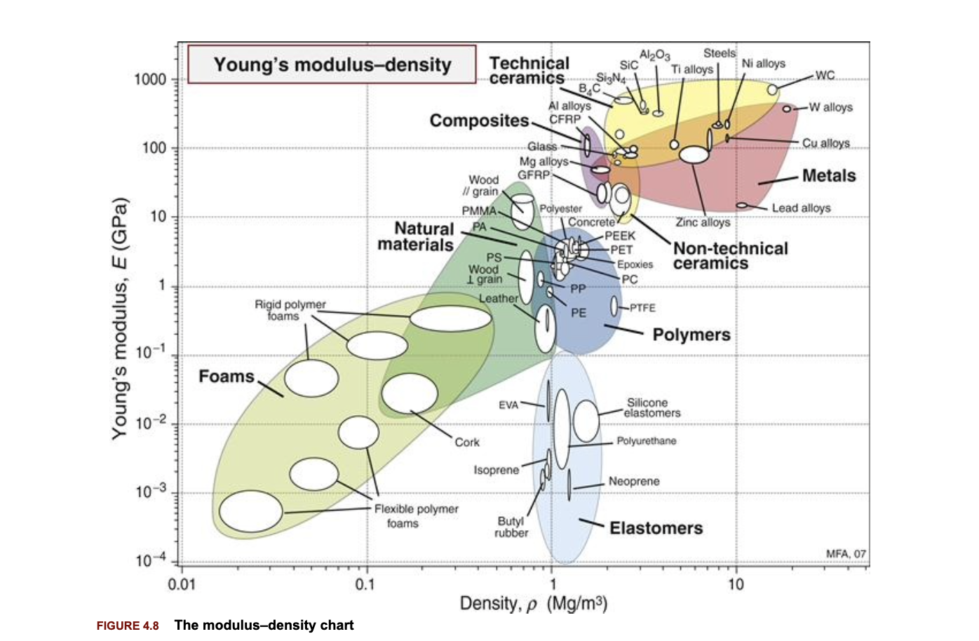 Solved Use the E- ρ ﻿property chart (Figure 4.8 ﻿would be | Chegg.com