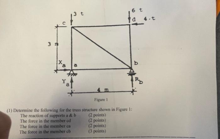 Solved (1) Determine the following for the truss structure | Chegg.com