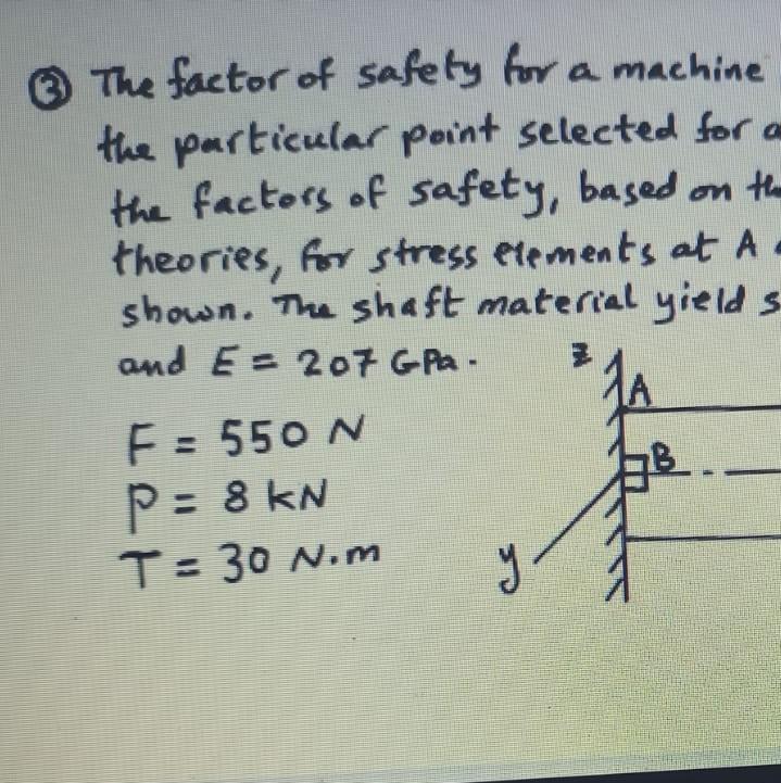 The factor of safety for a machine the particular | Chegg.com