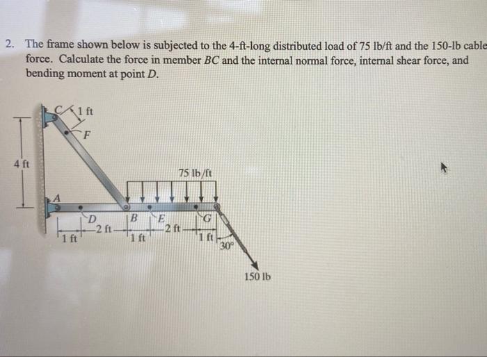 Solved 2. The frame shown below is subjected to the | Chegg.com