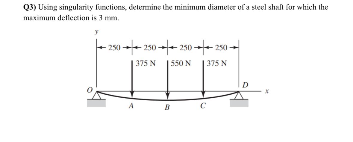 Solved Q3) ﻿Using singularity functions, determine the | Chegg.com