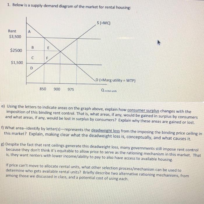 1. Below is a supply-demand diagram of the market for rental housing:
e) Using the letters to indicate areas on the graph abo