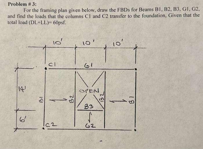 Solved Problem \# 3: For the framing plan given below, draw | Chegg.com