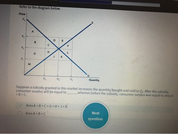 Solved Refer to the diagram below. Price O, O, Quantity | Chegg.com