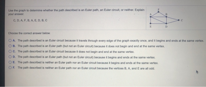 Solved Consider the path along the graph. Trace this path | Chegg.com