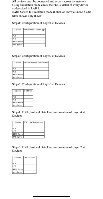 Solved Lab Homework 1 Exercise 1: The Simulation In Lab 4 | Chegg.com